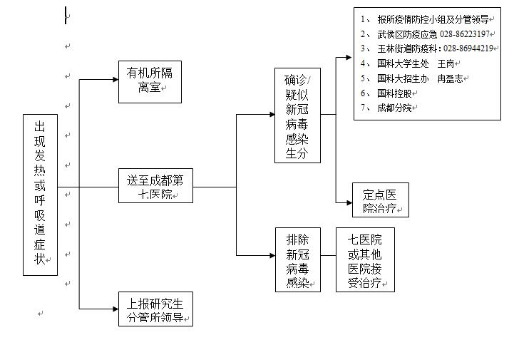 2021年博士生入學(xué)考試安排 2021年博士生入學(xué)考試安排