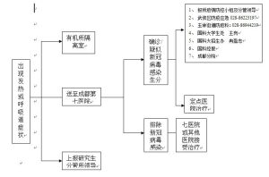 中科院成都有機化學研究所2020年博士研究生入學考試相關安排 中科院成都有機化學研究所2020年博士研究生入學考試相關安排