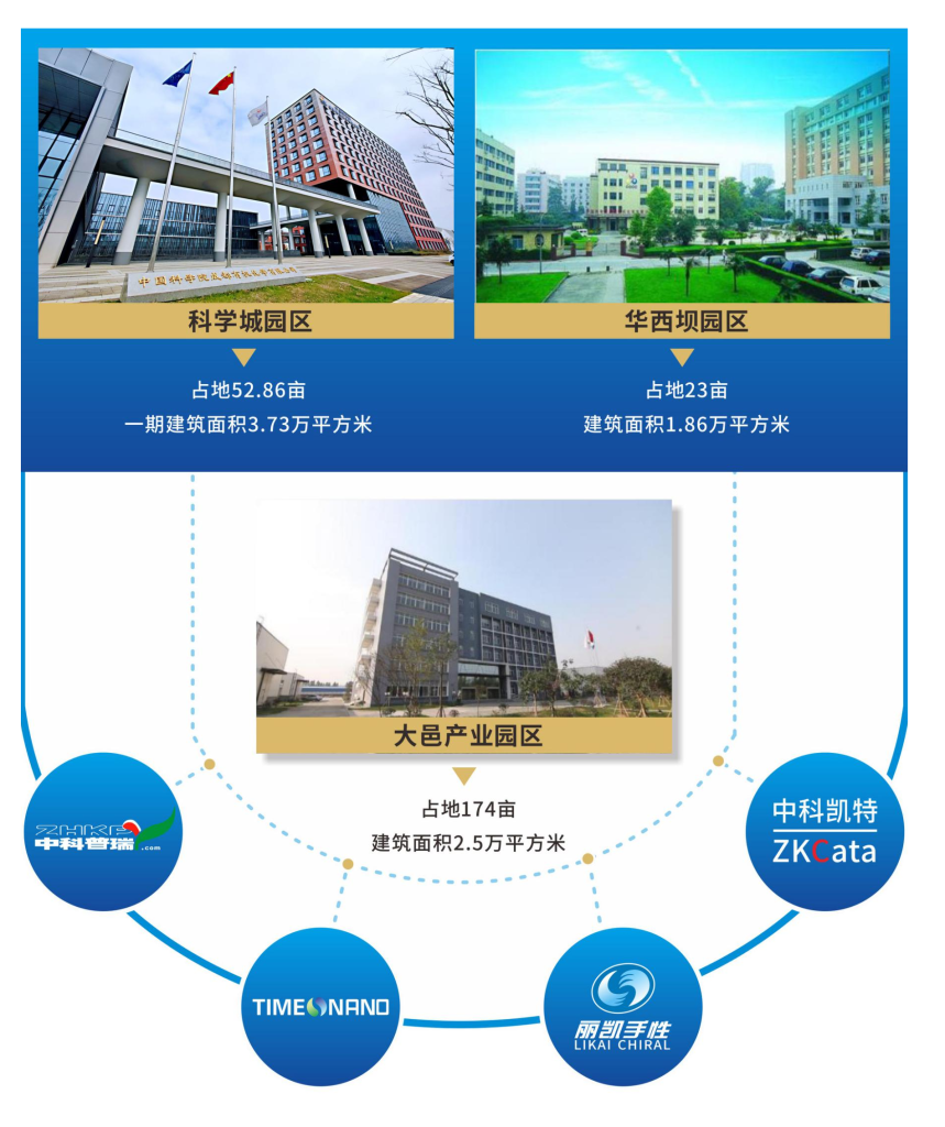 技術創(chuàng)新領域與平臺 企業(yè)簡介
