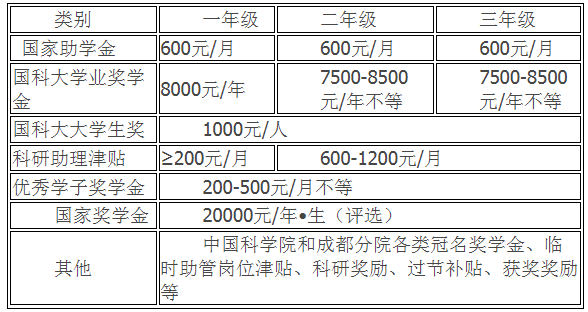 中國科學院成都有機化學研究所 2023年接收推薦免試生(含直博生)招生簡章 中國科學院成都有機化學研究所 2023年接收推薦免試生(含直博生)招生簡章